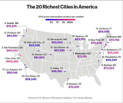 20 Rich U.S Cities