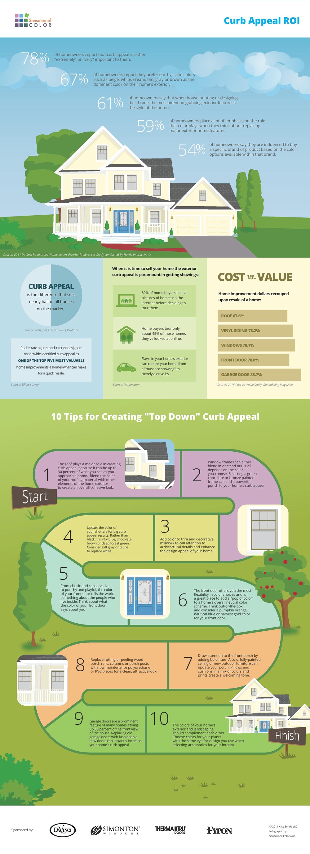 rsz_1curb_appeal_infographic_-top_and_bottom-page-001