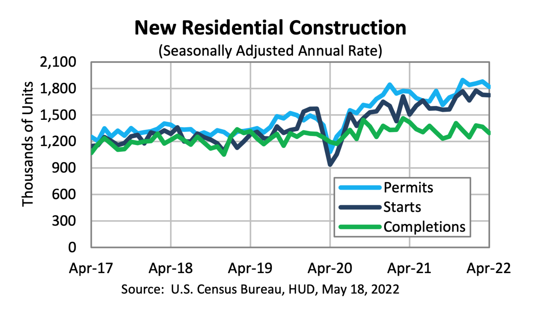 Houston's housing supply struggles to keep pace with job growth